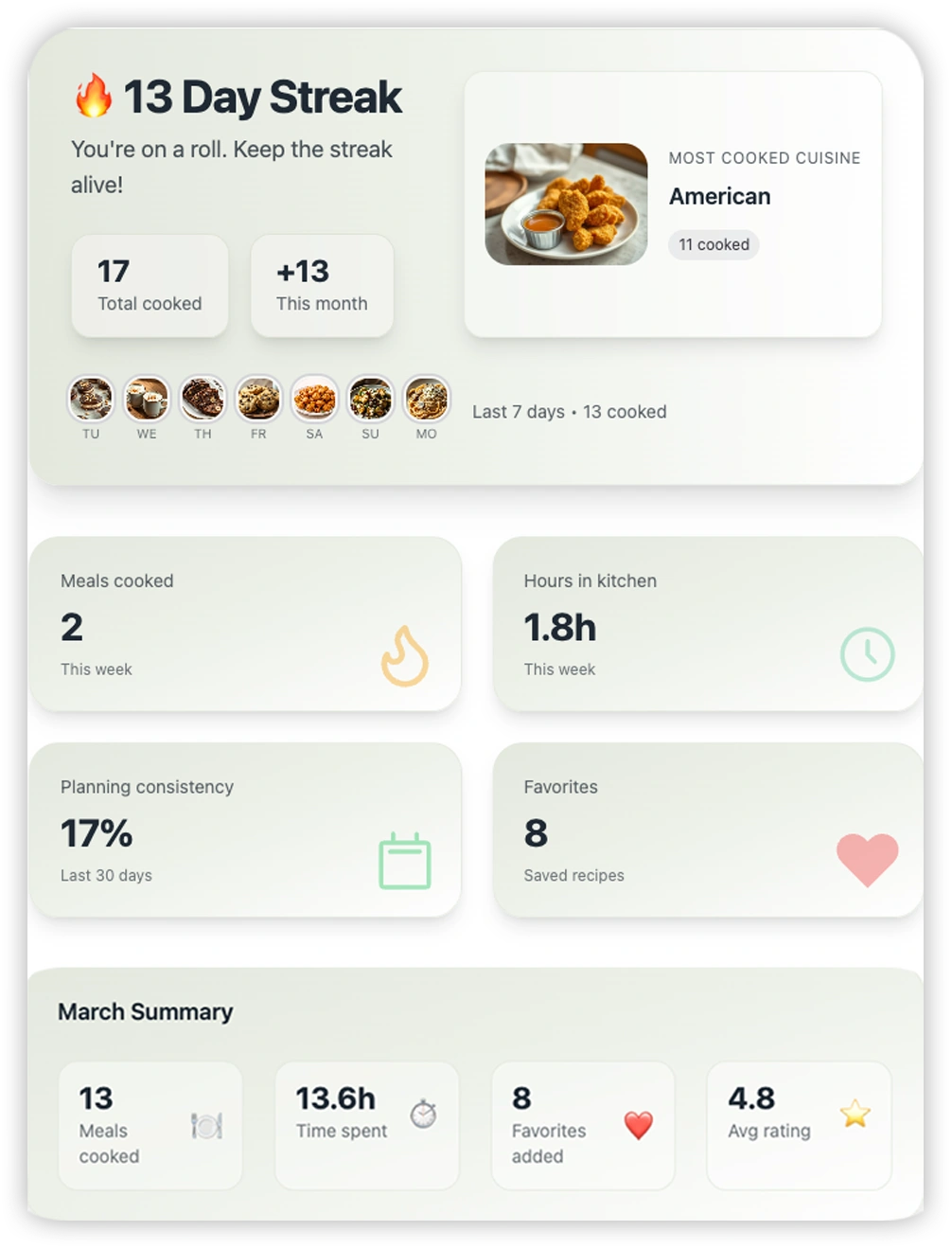Recipe preview